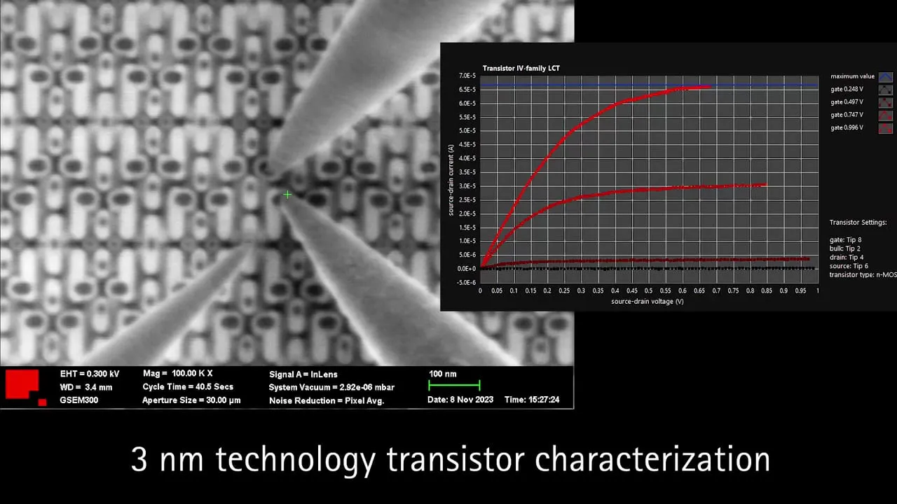 In-situ characterisation of a 3 nm technology transistor, with probes landed on the device and a measured I–V family.